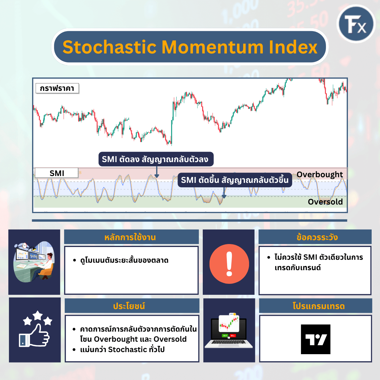ภาพรวมอินดิเคเตอร์ Stochastic Momentum Index (SMI)