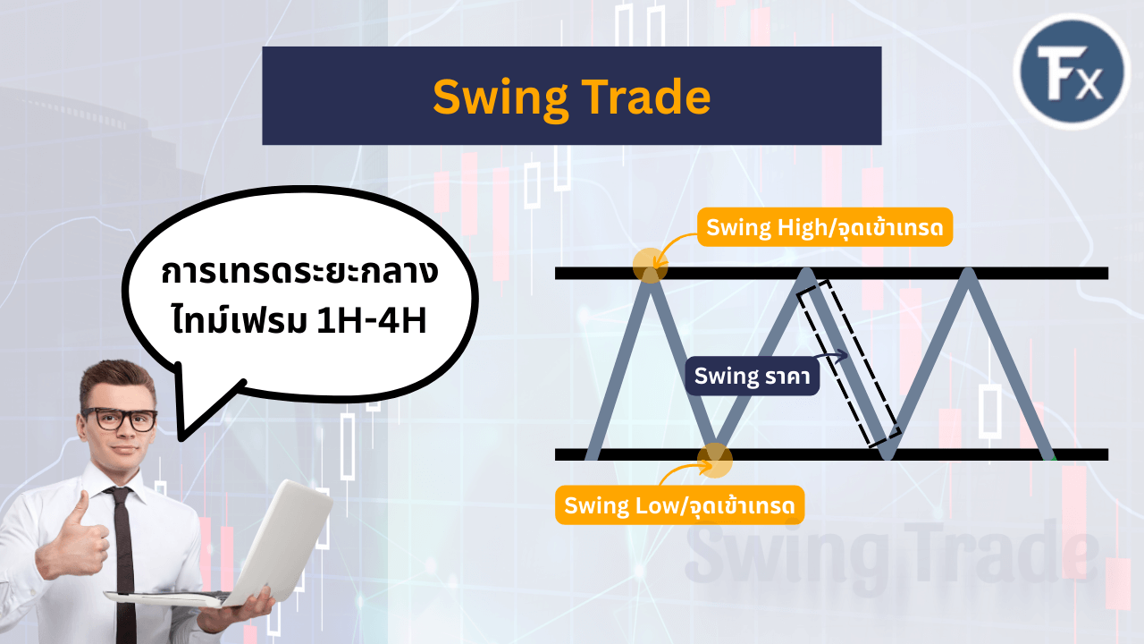 องค์ประกอบของ Swing Trade และโครงสร้างราคา Swing High Swing Low