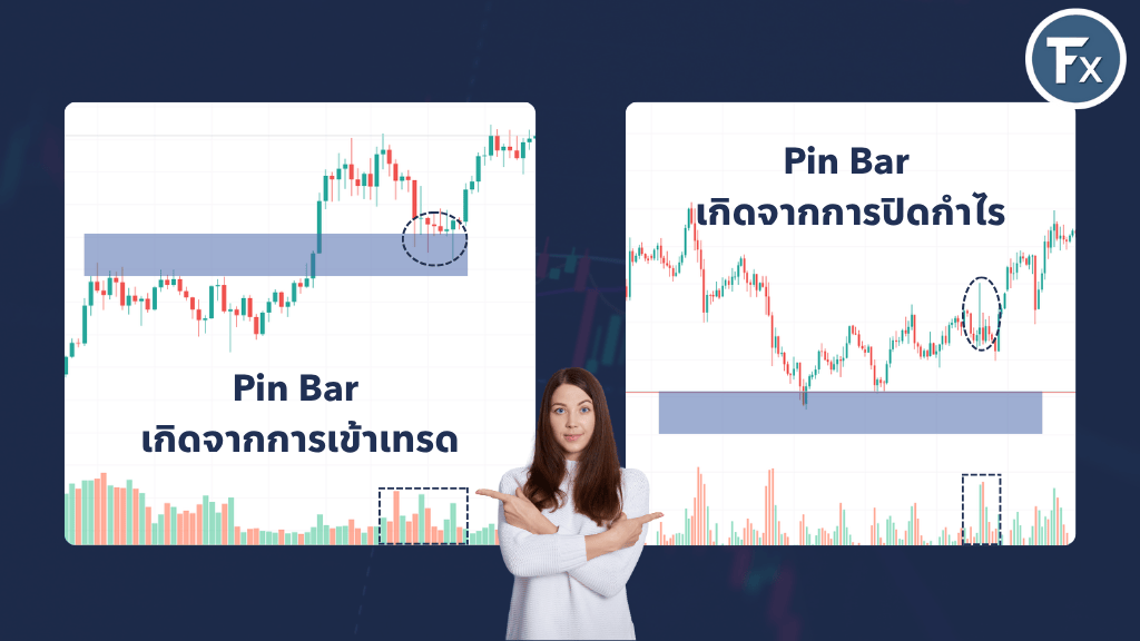 เหตุผลเบื้องหลังการเกิด Pin Bar