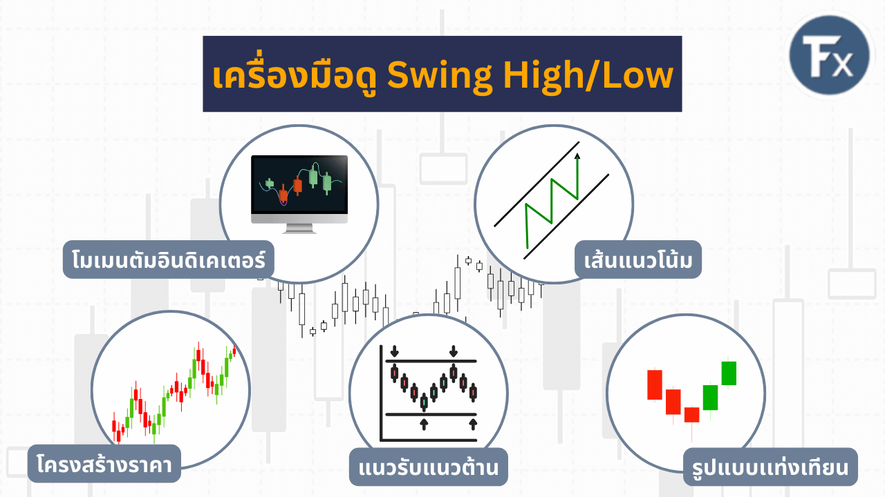 การวิเคราะห์โครงสร้างตลาดขาขึ้น (Uptrend) สำหรับ Swing Trade