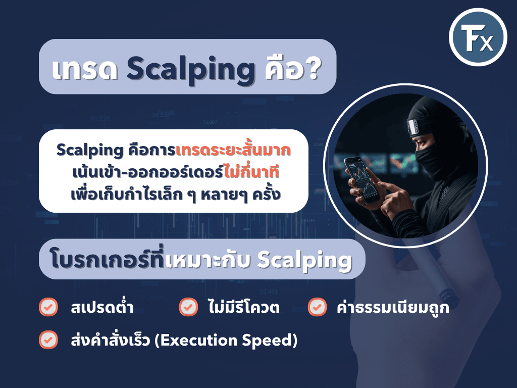 การเทรดแบบ Scalping