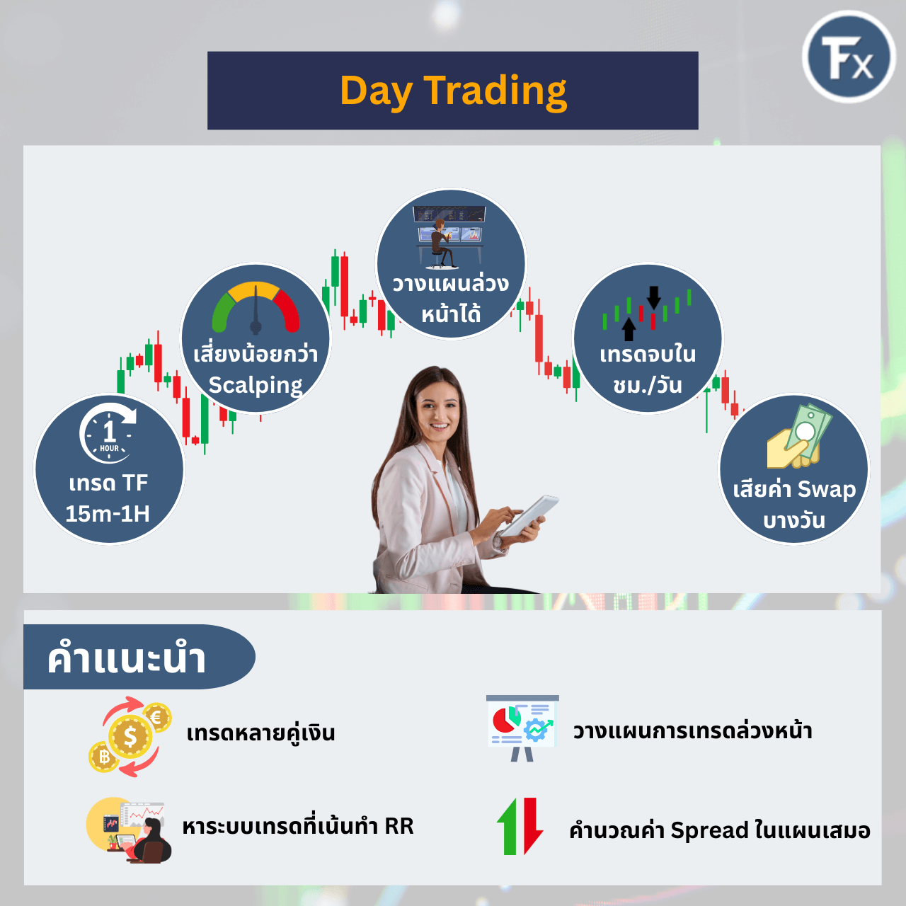 สรุปข้อมูลและคำแนะนำการเทรดสั้นแบบ Day Trading
