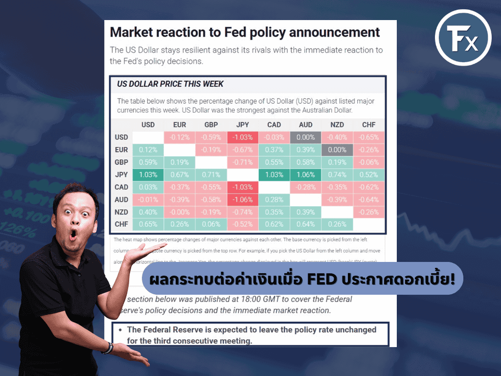 ผลกระทบของอัตราดอกเบี้ยต่อค่าเงิน