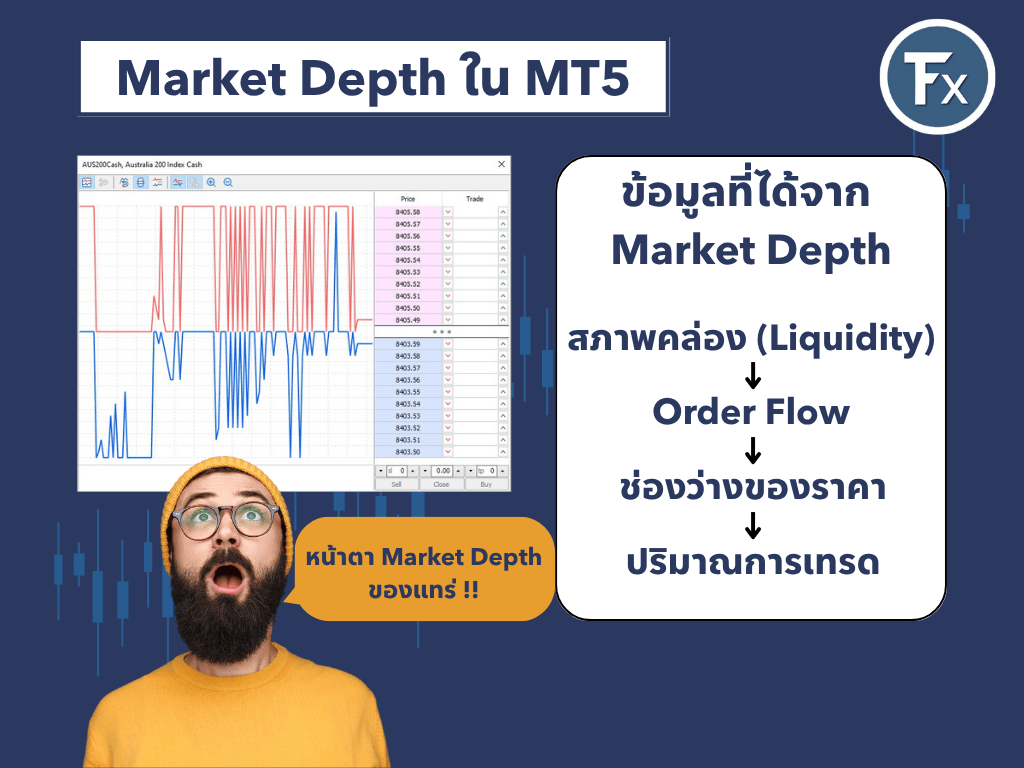 ฟีเจอร์ Market Depth ของ MT5 และประโยชน์ในการเทรด