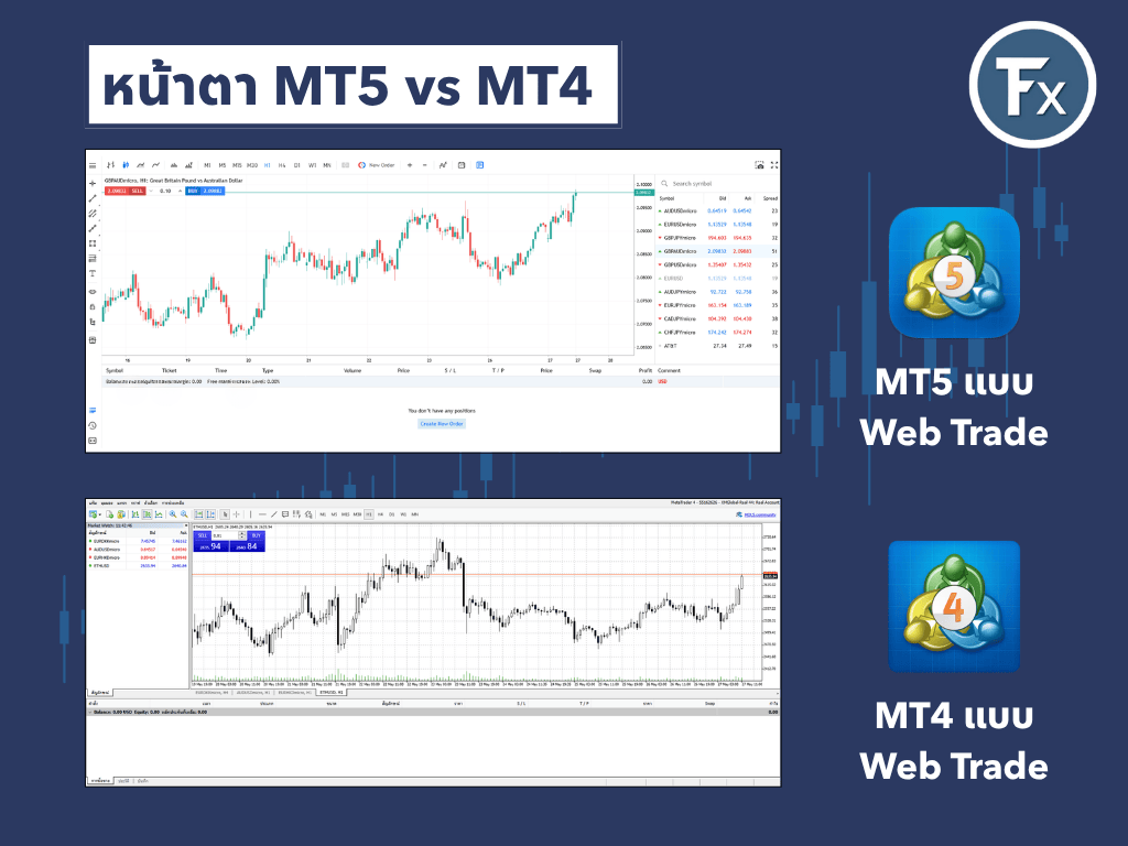 เปรียบเทียบหน้าตาและอินเตอร์เฟซของ MT5 และ MT4