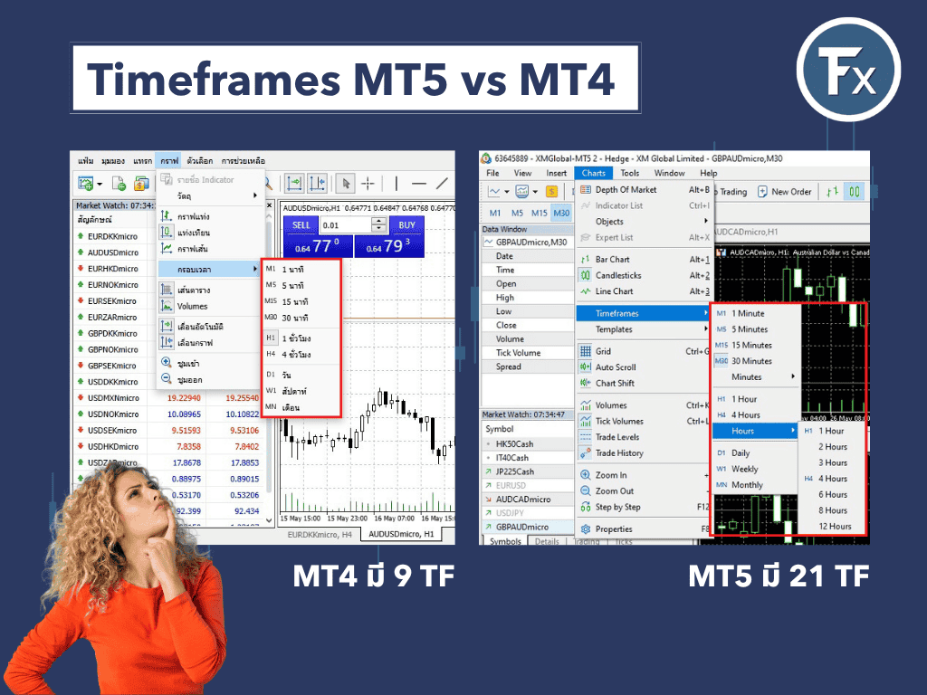 เปรียบเทียบจำนวน Timeframes ของ MT4 และ MT5