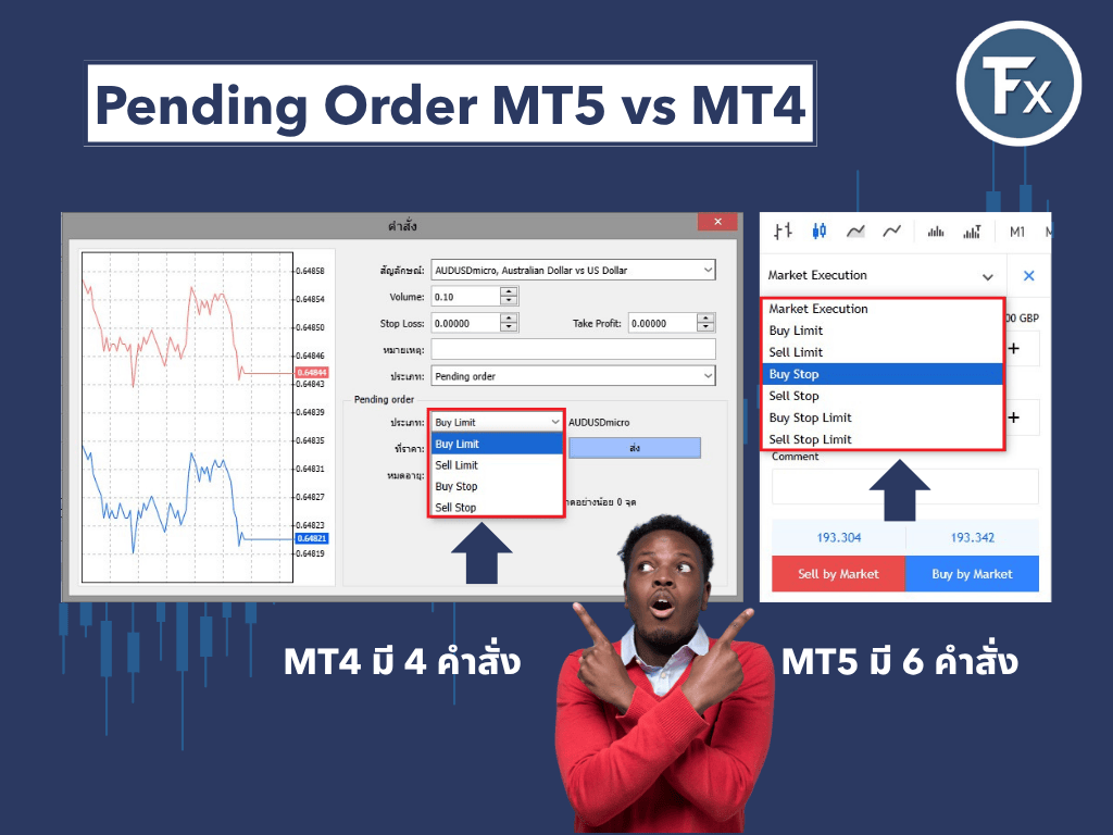 เปรียบเทียบคำสั่ง Pending Order ระหว่าง MT4 และ MT5
