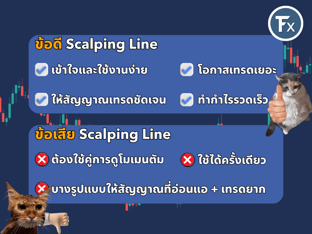 ข้อดีและข้อเสียของกลยุทธ์ Scalping Line