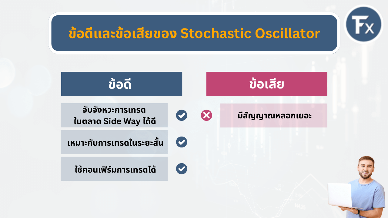 ข้อดีและข้อเสียของอินดิเคเตอร์ Stochastic Oscillator