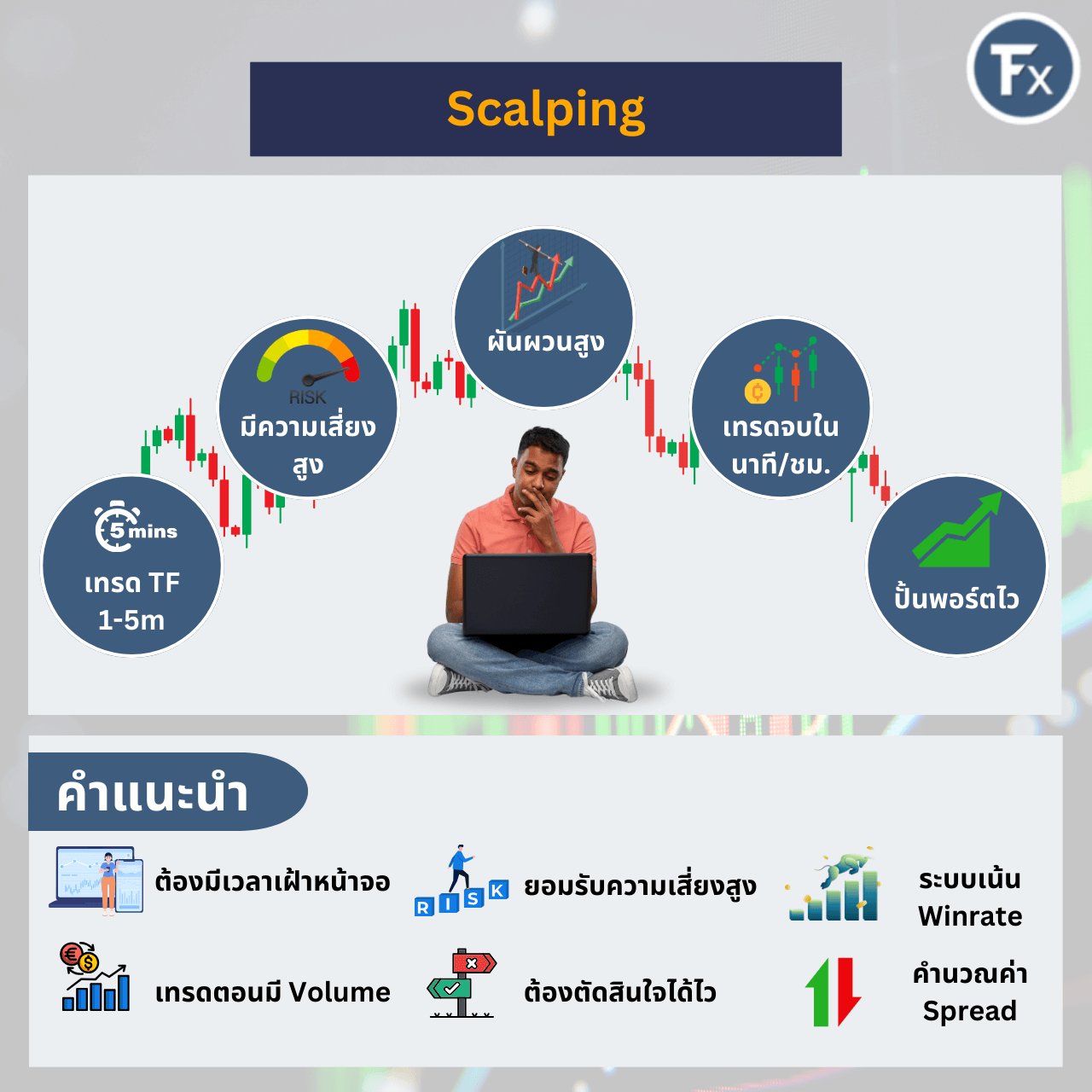 สรุปข้อมูลและคำแนะนำการเทรดสั้นแบบ Scalping