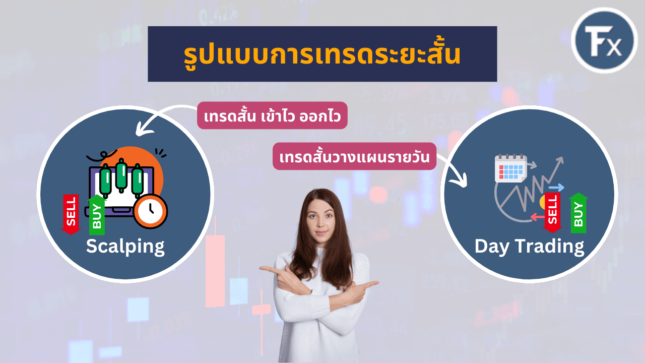 รูปแบบการเทรดระยะสั้นแบบ Scalping และ Day Trading