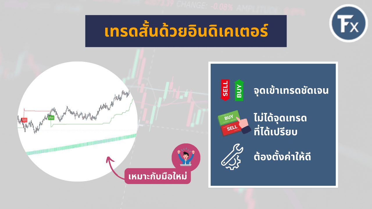 เทคนิคการเทรดสั้นด้วยอินดิเคเตอร์ เหมาะกับมือใหม่