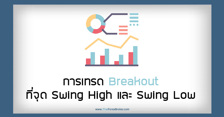 การเทรด Breakout ที่จุด Swing High และ Swing Low