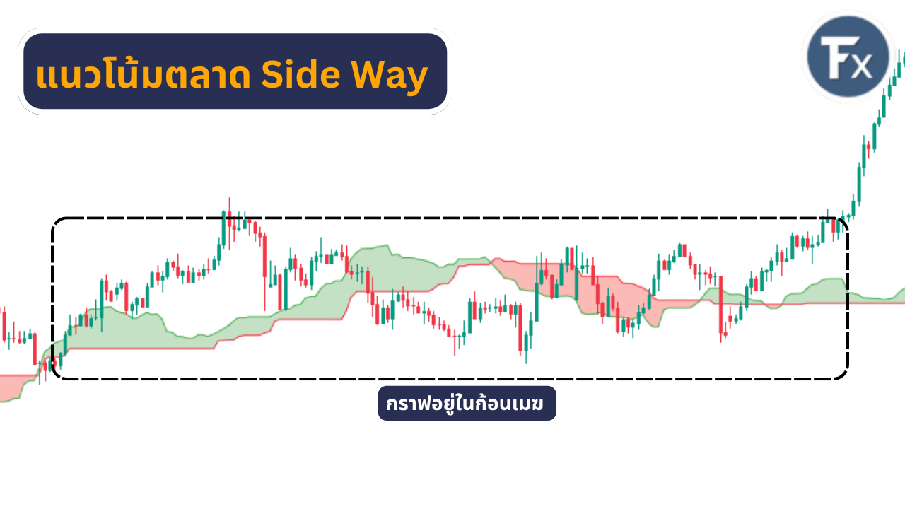 การดูตลาด Sideways ด้วย Ichimoku