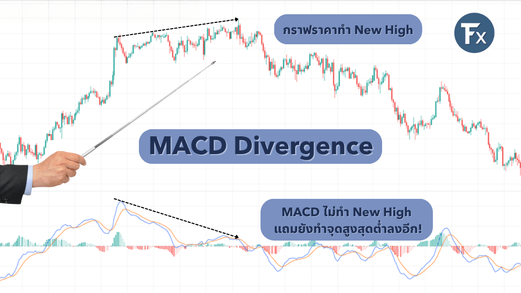 การใช้ MACD Divergence เป็นสัญญาณการกลับตัว