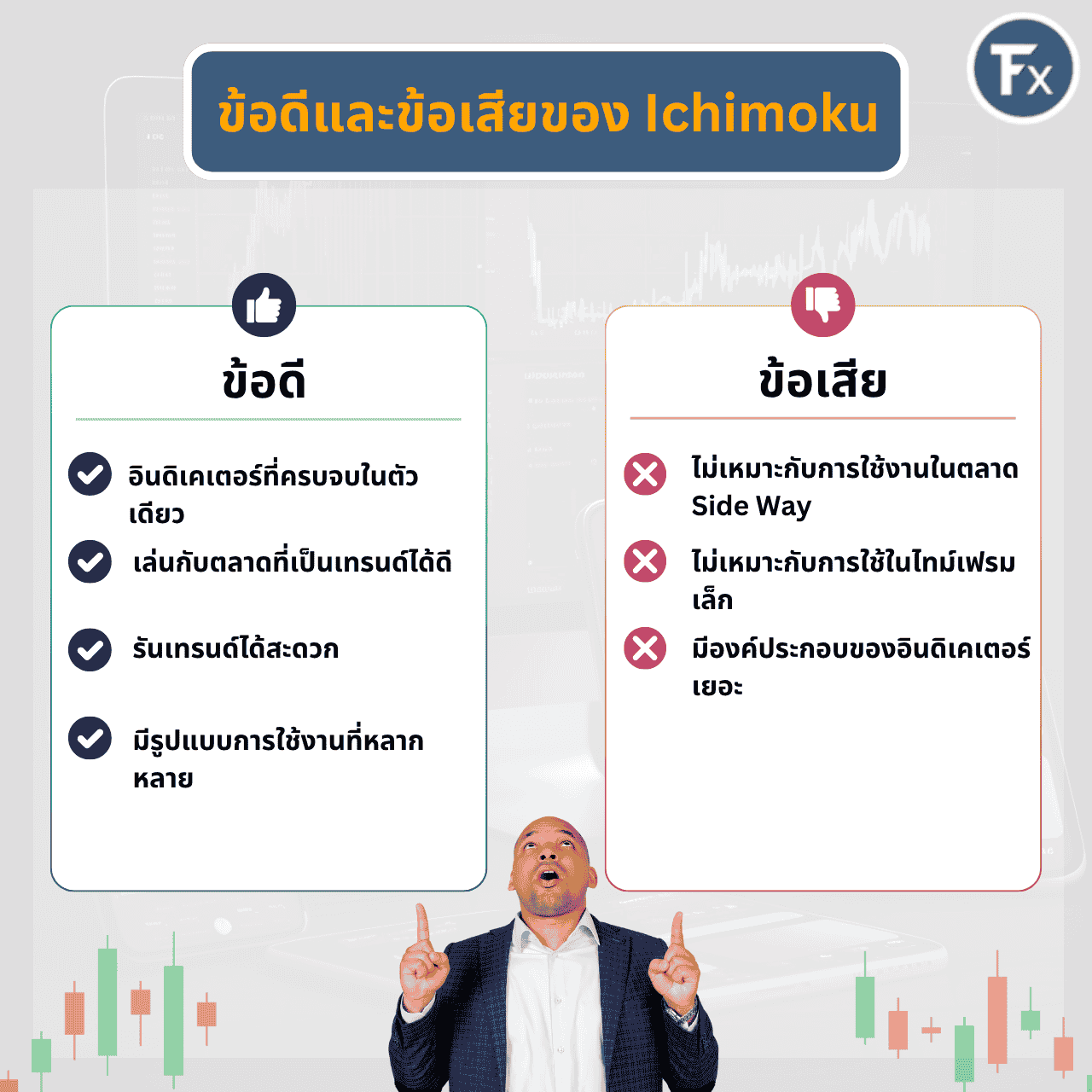 ข้อดีและข้อเสียของอินดิเคเตอร์ Ichimoku