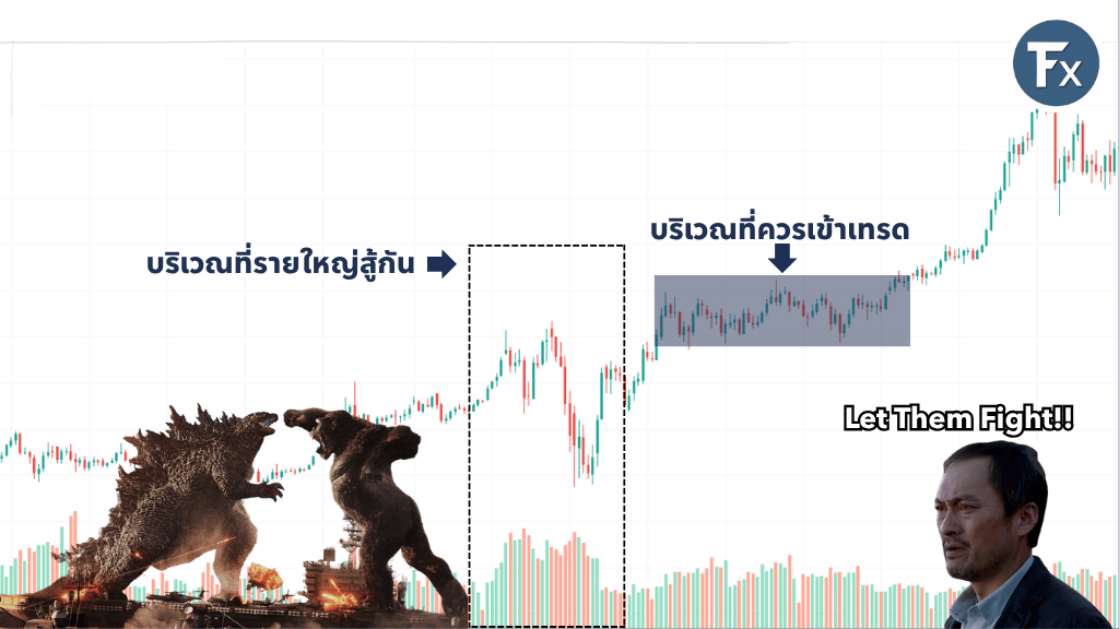 กราฟแสดงบริเวณที่รายใหญ่สู้กันและจุดที่ควรเข้าเทรด