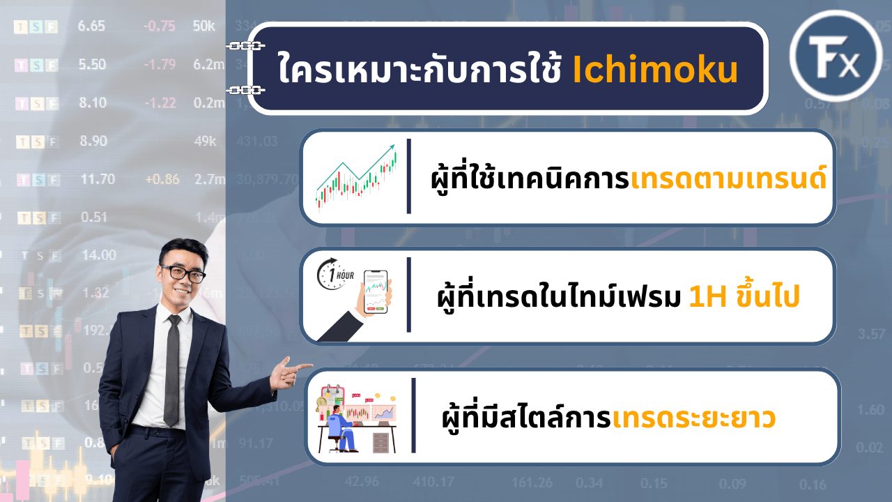 ประเภทเทรดเดอร์ที่เหมาะกับการใช้ Ichimoku