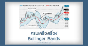 Bollinger Bands