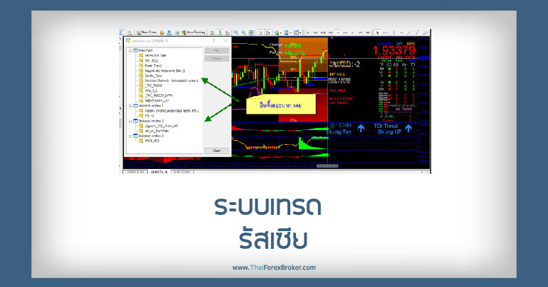 ระบบเทรดรัสเซีย