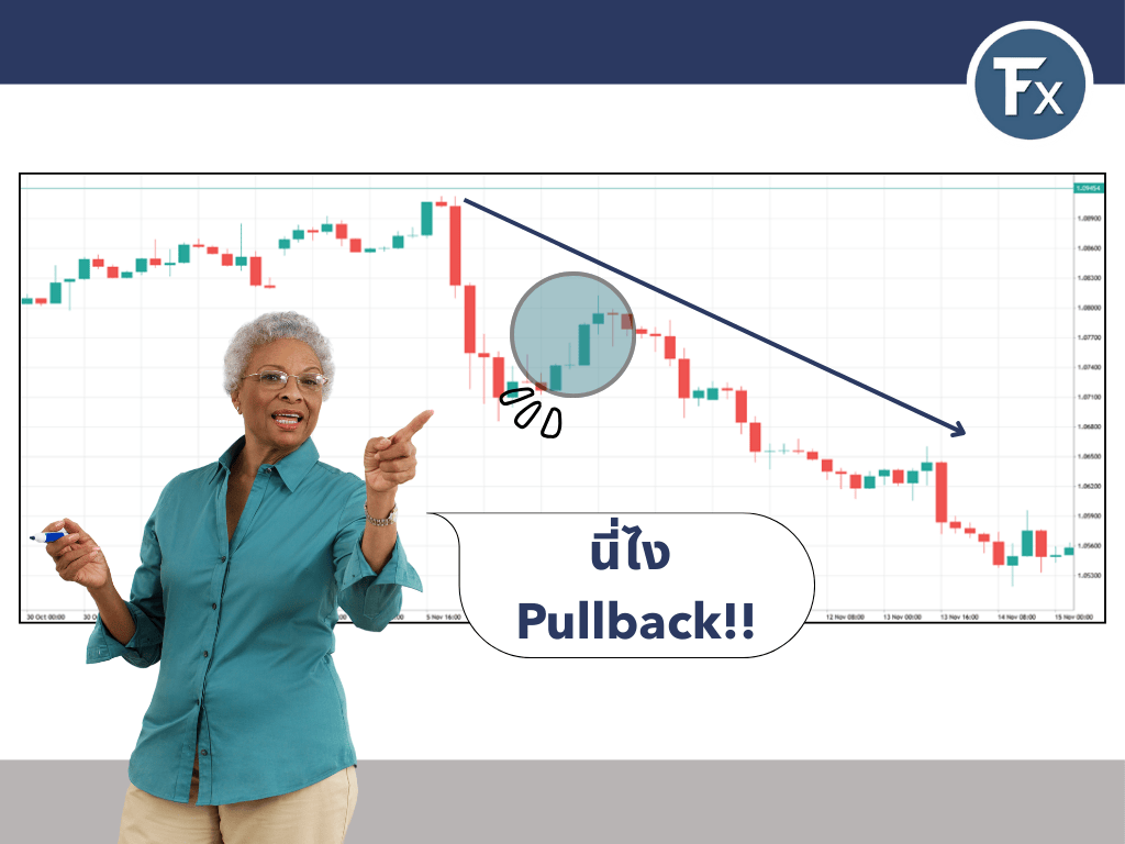 ตัวอย่างของกราฟราคาแบบ Pullback