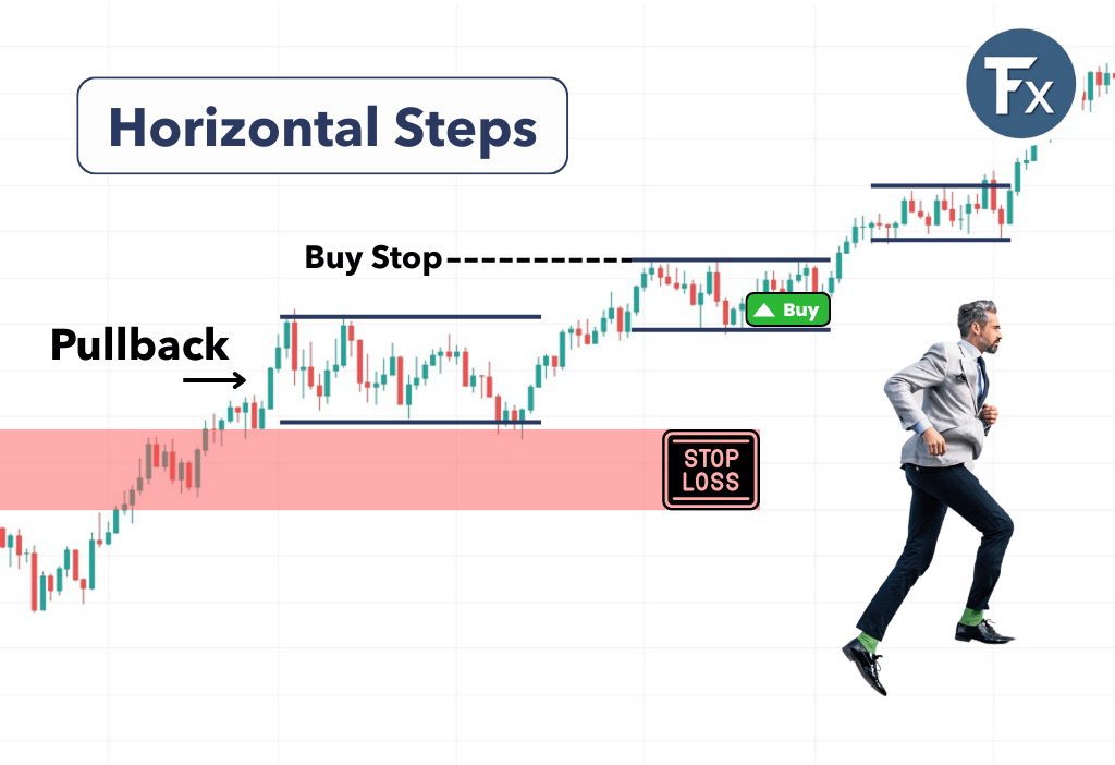 ลักษณะการ Pullback แบบขั้นบันได