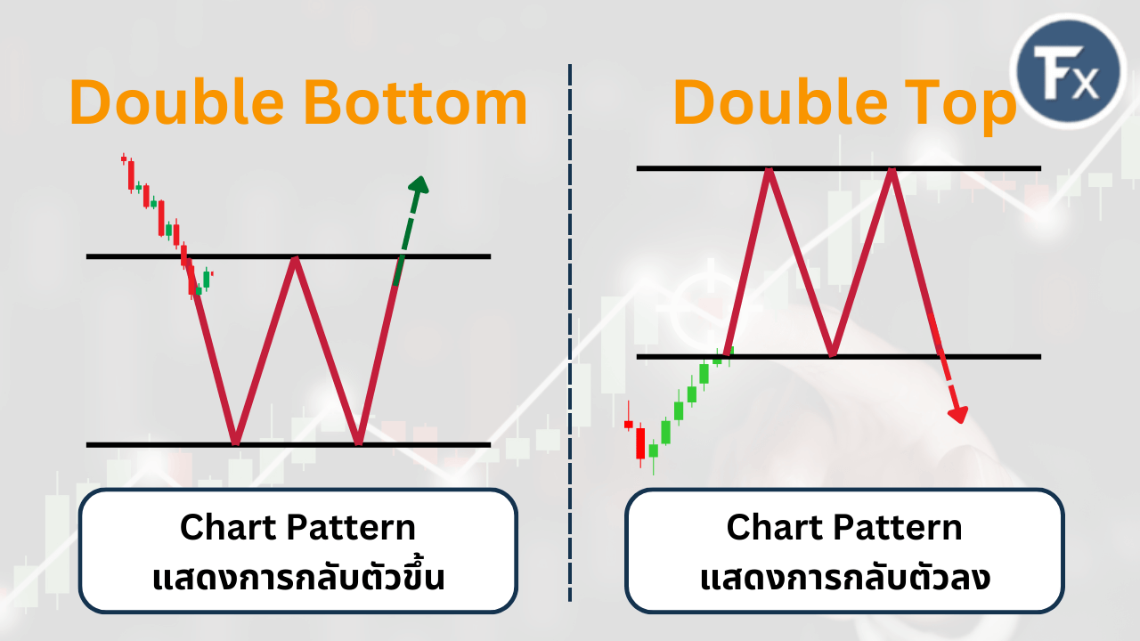เปรียบเทียบรูปแบบ Double Bottom ขาขึ้น และ Double Top ขาลง