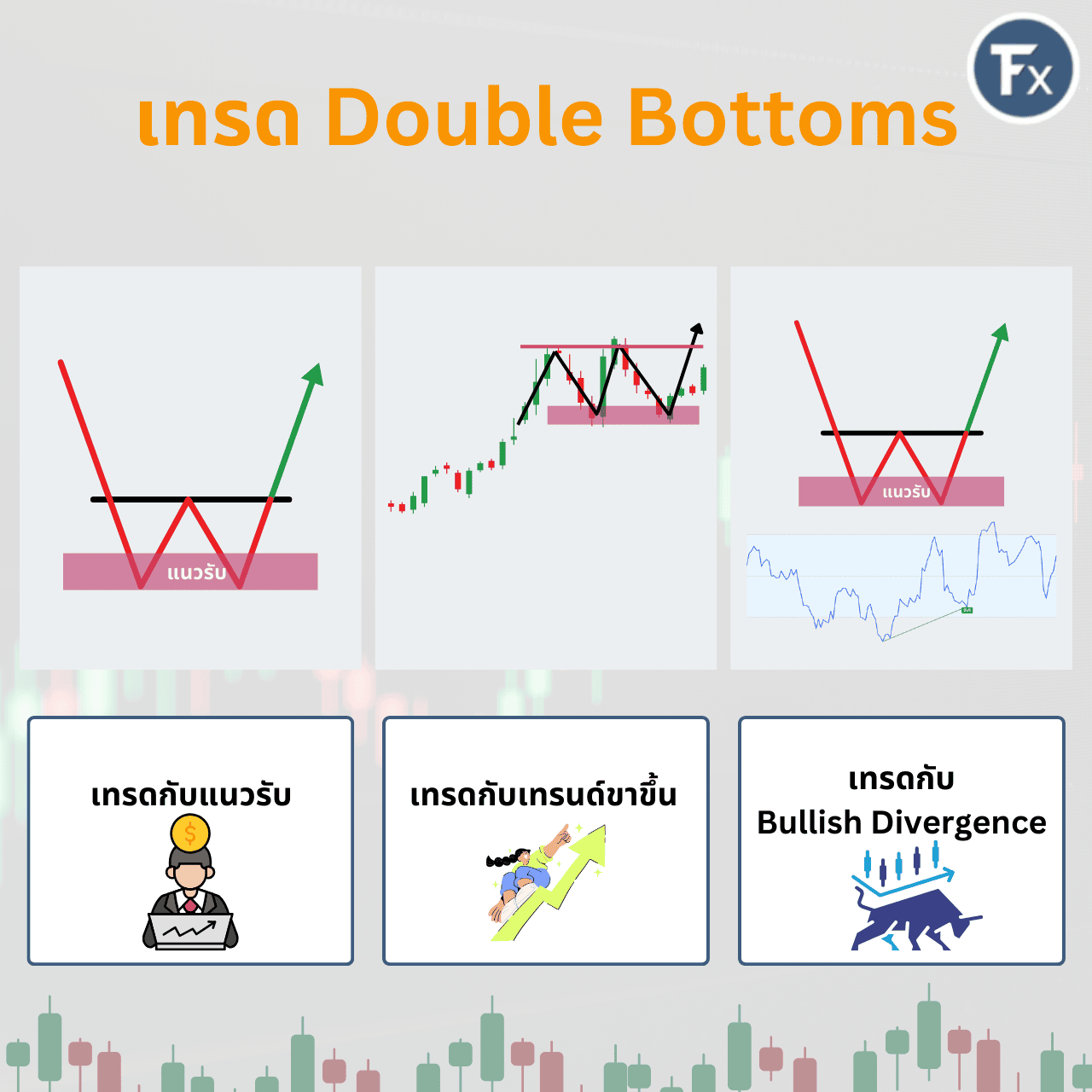 กลยุทธ์การเทรด Double Bottom ร่วมกับแนวรับและ Divergence ขาขึ้น