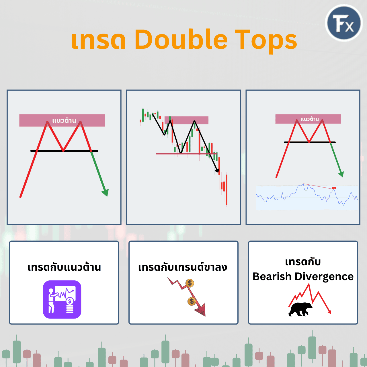 กลยุทธ์การเทรด Double Top ร่วมกับแนวต้านและ Divergence ขาลง