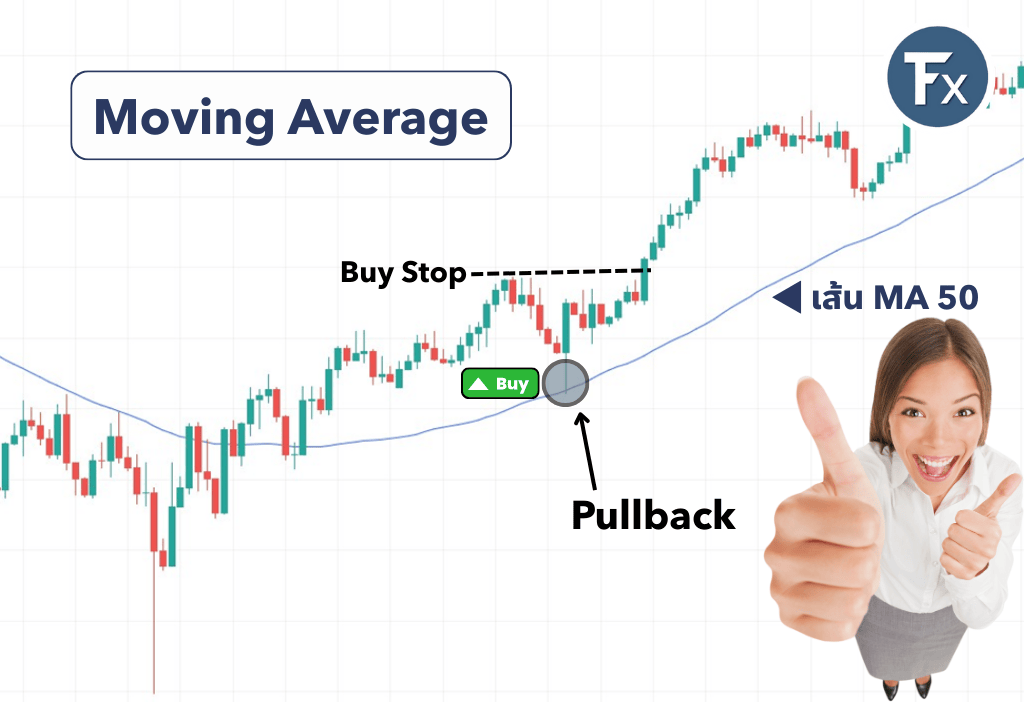 การเทรด Pullback แบบใช้เส้น Moving Average
