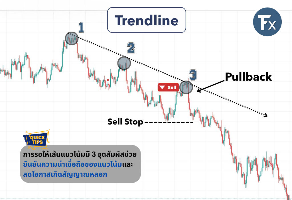 การเทรด Pullback โดยใช้เส้น Trendline