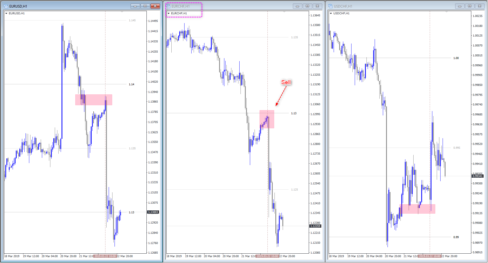 การเทรดหลายคู่เงินพร้อมๆ กัน forex