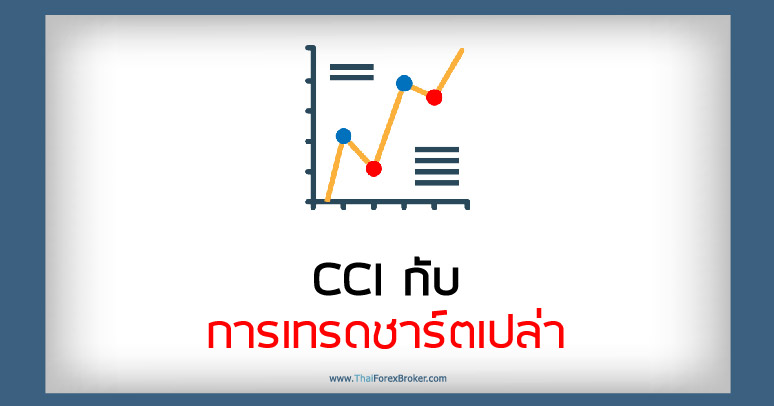 CCI กับการเทรดชาร์ตเปล่า
