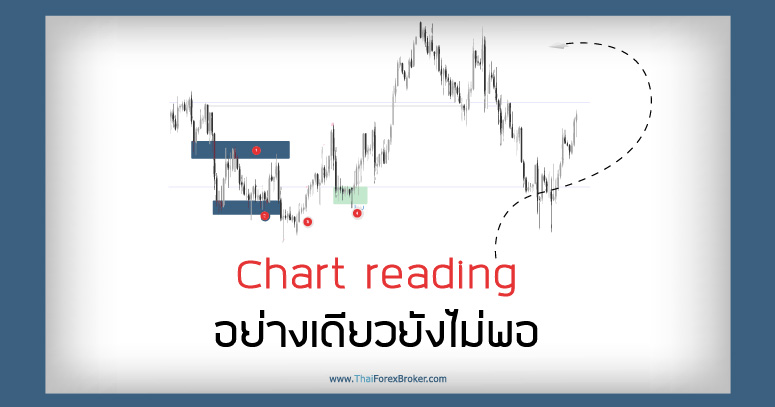 Chart reading อย่างเดียวยังไม่พอ