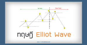 ทฤษฎี Elliot Wave