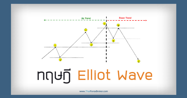 ทฤษฎี Elliot Wave