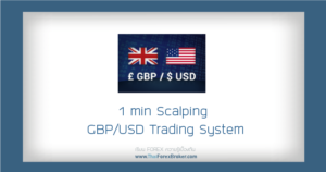 forex GBPUSD