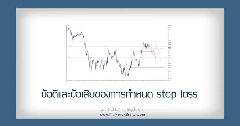 stop loss
