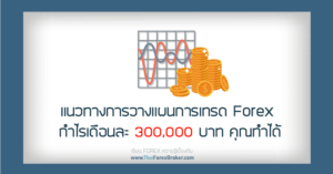 แนวทางการวางแผน Forex