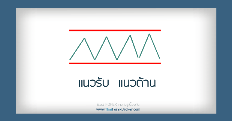 แนวรับ แนวต้าน Forex