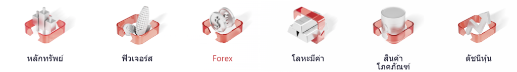 ThaiForexBroker