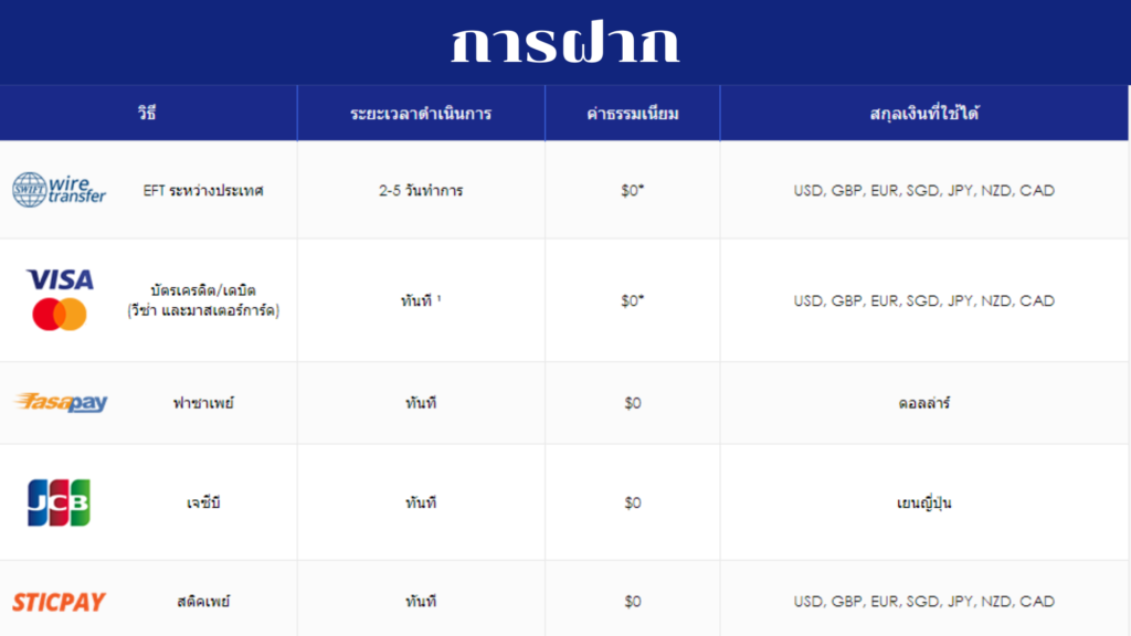 ThaiForexBroker