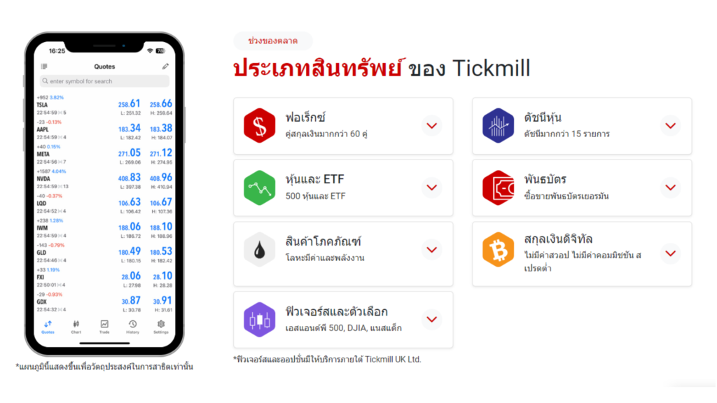 ThaiForexBroker