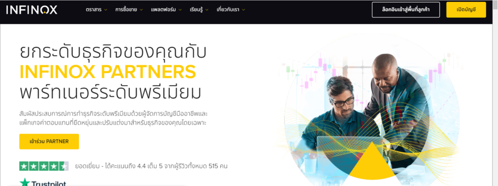 ThaiForexBroker