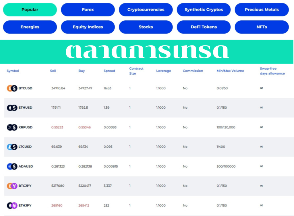 ThaiForexBroker