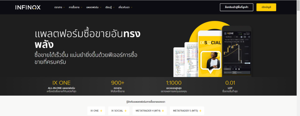 ThaiForexBroker