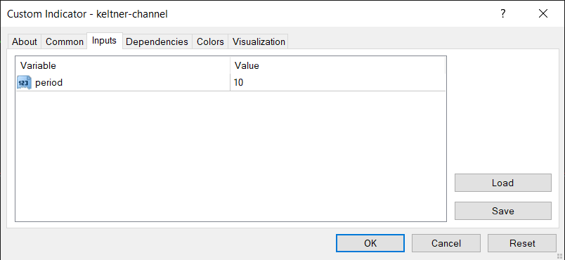 Keltner Channel Setting