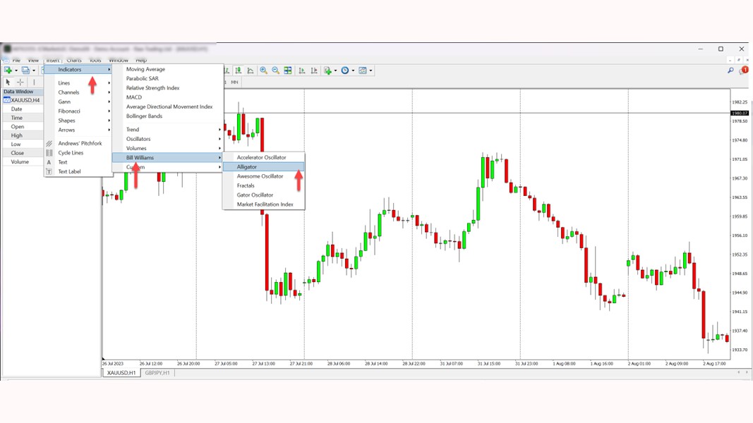 รูปภาพที่ 3 ตัวอย่างการเรียกใช้งาน Alligator Indicator ใน MT4