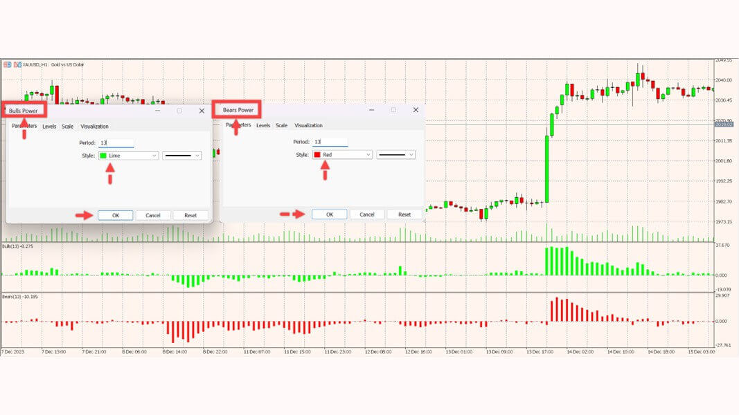 รูปที่ 4 วิธีตั้งค่า Bull Power indicator และ Bear Power indicator