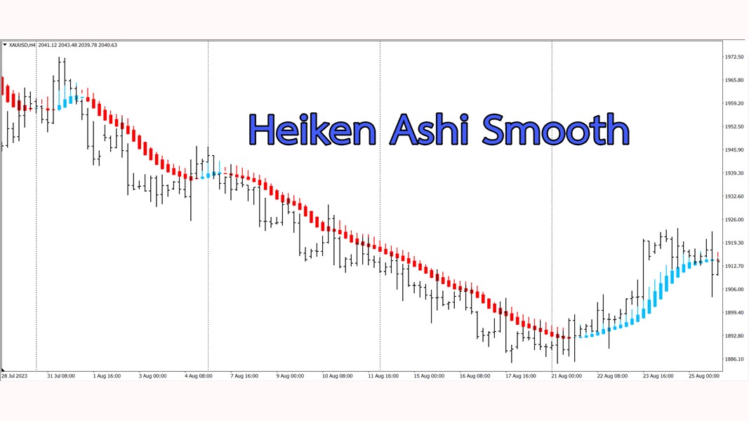 รูปที่ 1 ตัวอย่างการแสดงผลของ อินดิเคเตอร์ Heiken Ashi Smooth